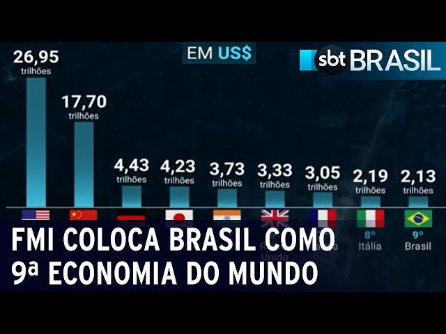 Brasil é a 9ª economia do mundo segundo Fundo Monetário Internacional | SBT Brasil (19/12/23)