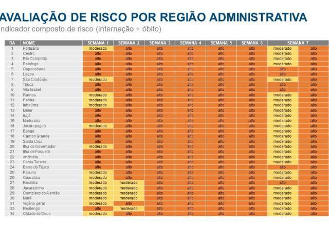 "Não quero decretar toque de recolher", alerta prefeito do Rio de Janeiro