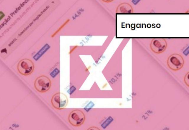 ENGANOSO: Enquete em site não indica quem está na frente das pesquisas eleitorais