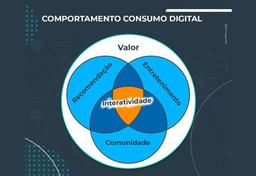 Imagem da notícia Como atrair atenção do Consumidor Digital?