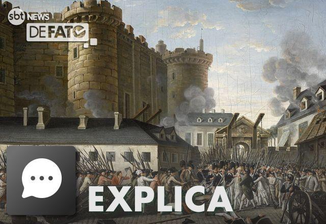 EXPLICA: Quais são os significados dos termos políticos esquerda e direita?