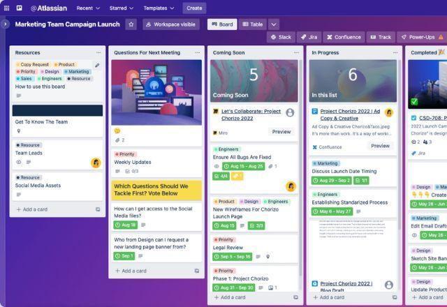 Dona do Trello e Jira, Atlassian demite 500 funcionários