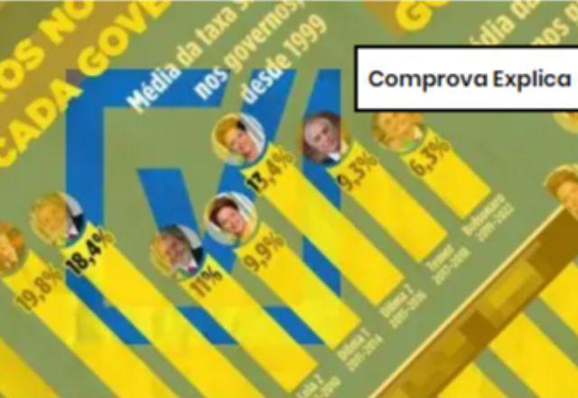 EXPLICA: O que é a Selic e porque ela não deve ser analisada por media de governos